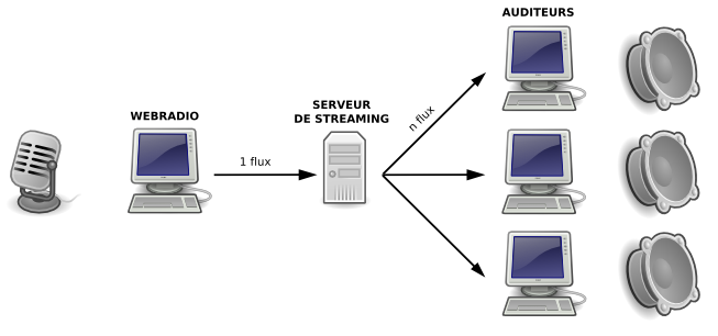 schema-websynradio schema-websynradio